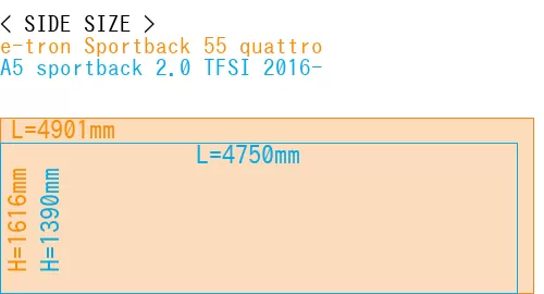 #e-tron Sportback 55 quattro + A5 sportback 2.0 TFSI 2016-